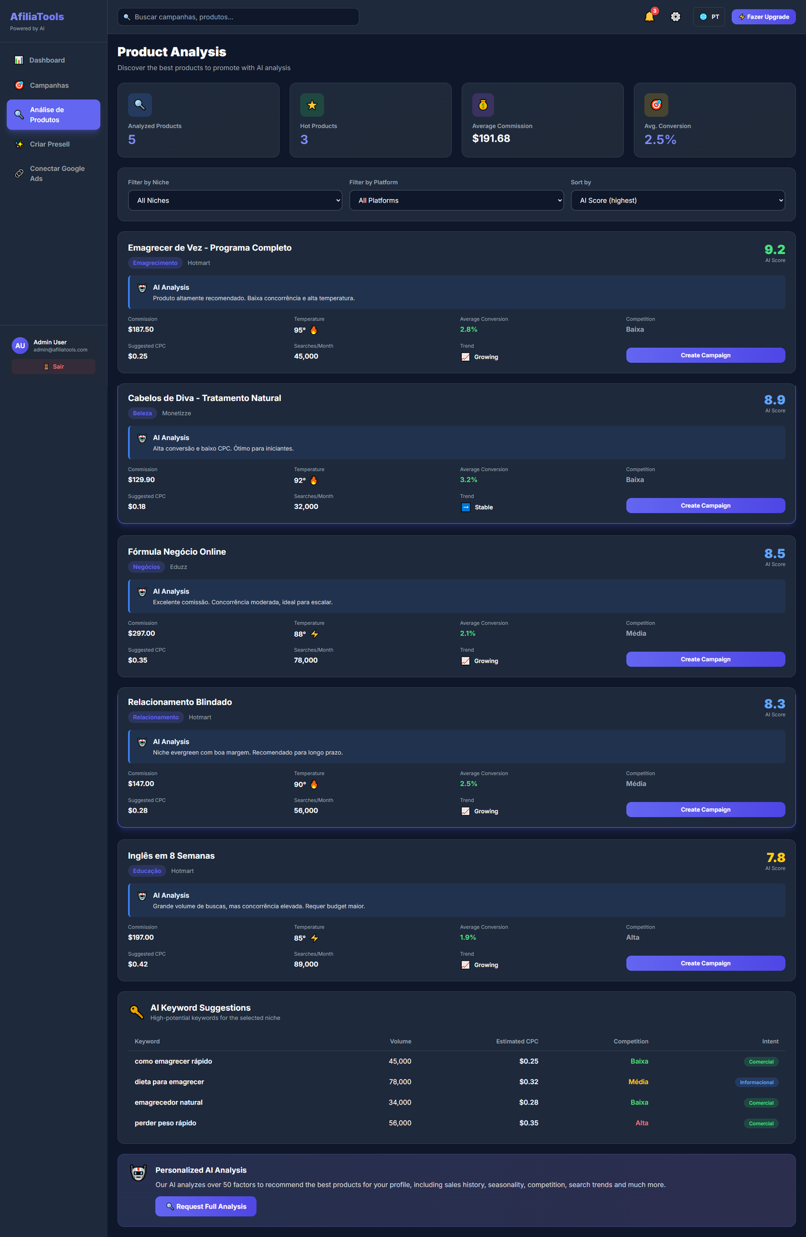 Análise de Produtos com IA